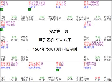 射出忌|在线紫微排盘解析，紫微命盘有射出忌的人会怎样？